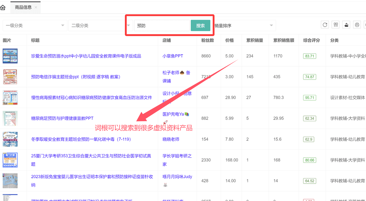 虚拟资料选品词根大全：覆盖20+全行业的掘金指南-鸭行天下创业社