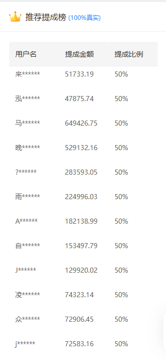 推广软件获取收益你来吗?-鸭行天下创业社