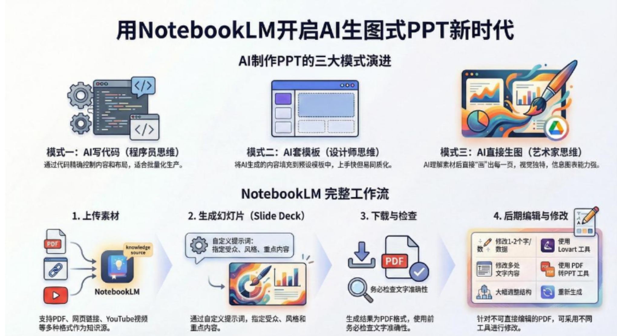 AI-PPT实战600页精华:手把手教你用NotebookLM打造惊艳演示文稿-鸭行天下创业社