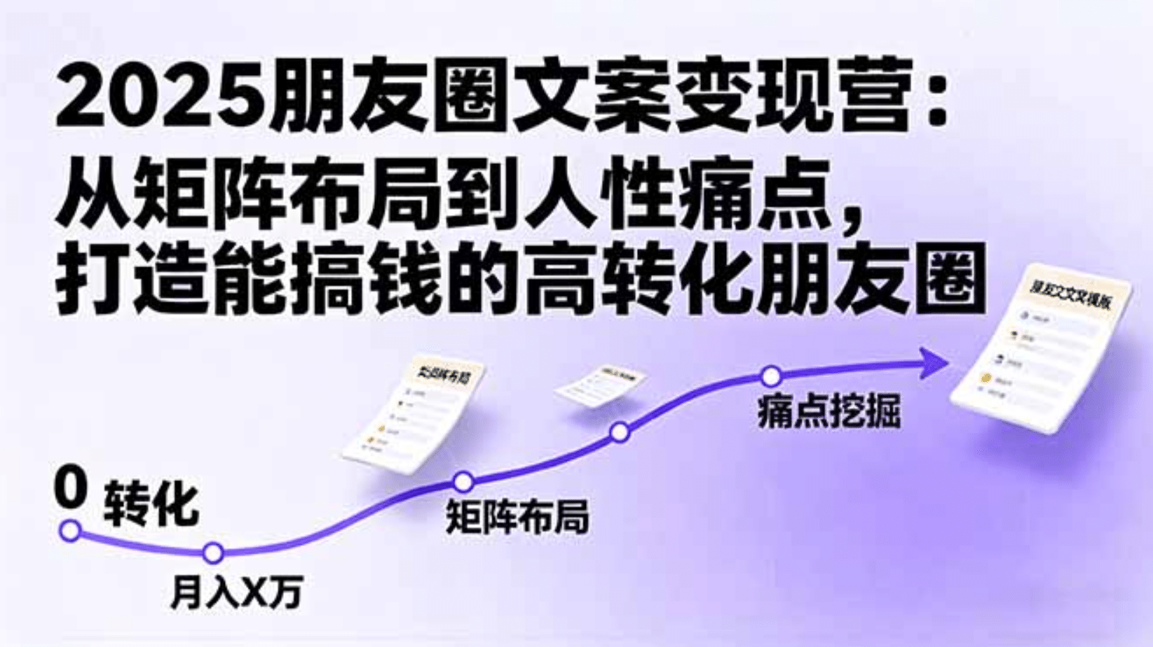 2025朋友圈文案变现营：从矩阵布局到人性痛点，打造能搞钱的高转化朋友圈-鸭行天下创业社